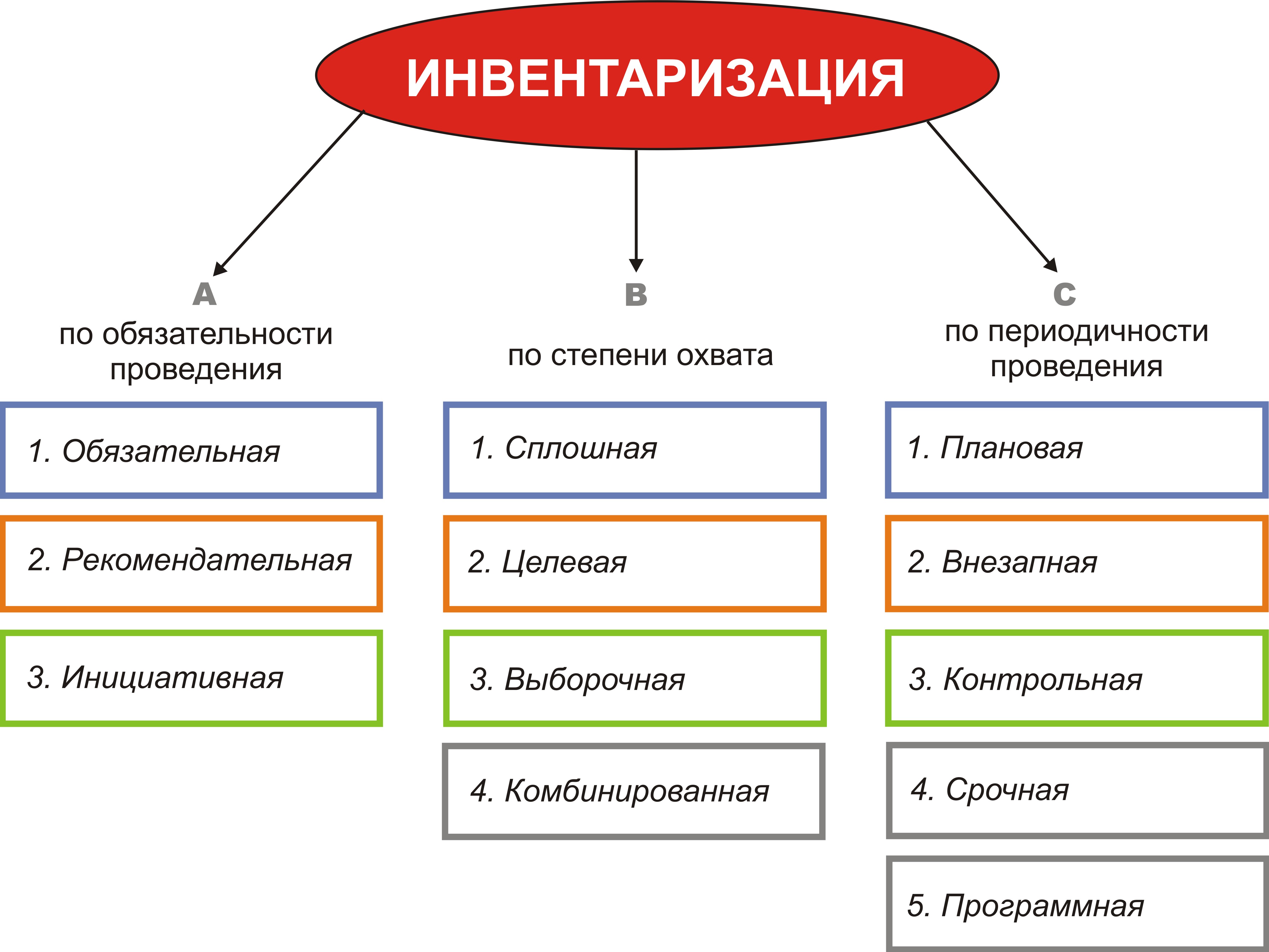 Инвентаризация в картинках